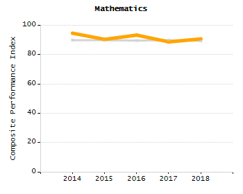 Organization Total Enrollment percentage chart