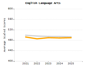 Percentage of students suspended in-school at least once chart