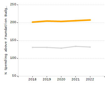 Percentage of students suspended out-of-school at least once chart