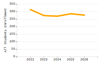Percentage of students suspended in-school at least once chart