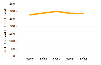 5-year cohort graduation rate chart