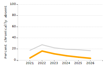 Organization Total Enrollment percentage chart