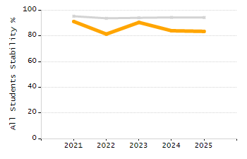 Percentage of school-aged residents enrolled in public school chart