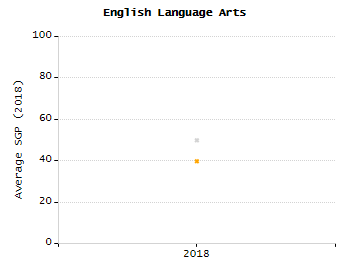 4-year cohort graduation rate chart