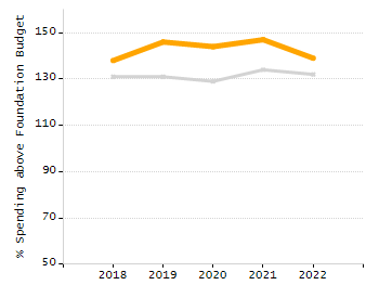 Percentage of students suspended in-school at least once chart