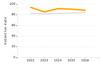 Percentage of students suspended out-of-school at least once chart