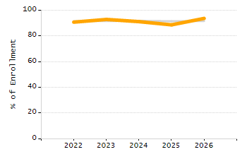 Percentage of students suspended in-school at least once chart
