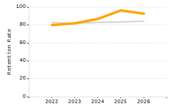 Percentage of students suspended out-of-school at least once chart