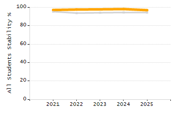 4-year cohort graduation rate chart
