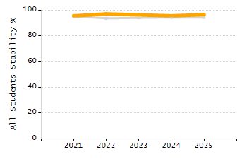 Percentage of school-aged residents enrolled in public school chart