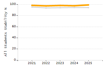 Percentage of school-aged residents enrolled in public school chart
