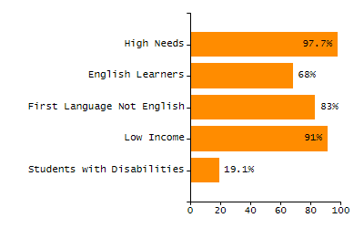 Stability rate chart