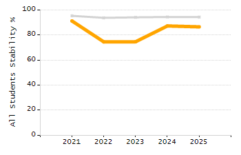 Percentage of school-aged residents enrolled in public school chart