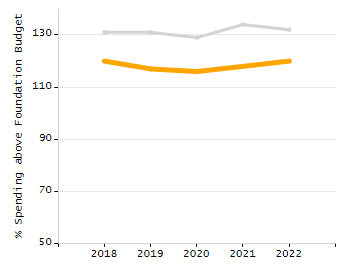 5-year cohort graduation rate chart
