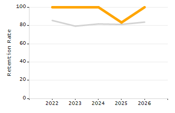 Percentage of school-aged residents enrolled in public school chart