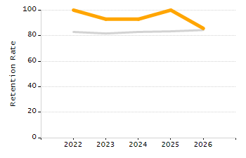 Percentage of students suspended in-school at least once chart