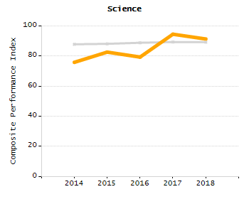 Percentage of students suspended in-school at least once chart