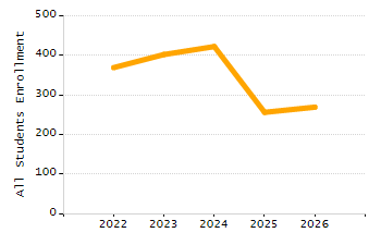 4-year cohort graduation rate chart