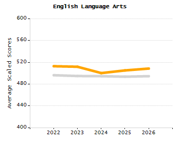Dropout rate chart