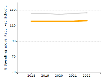 Dropout rate chart