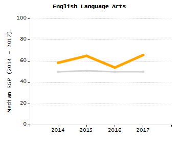 Percentage of students suspended in-school at least once chart
