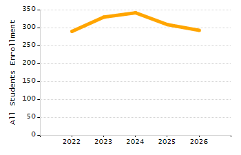 Percentage of students suspended in-school at least once chart