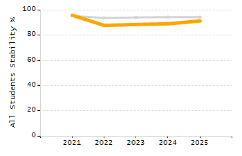 Percentage of school-aged residents enrolled in public school chart