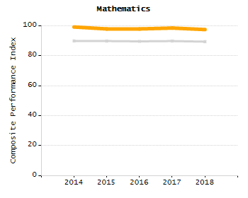 Dropout rate chart