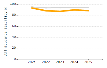 Percentage of school-aged residents enrolled in public school chart