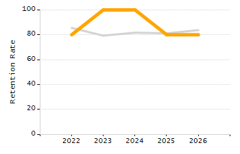 Percentage of school-aged residents enrolled in public school chart