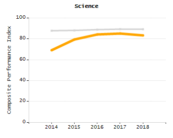Percentage of kindergarten students enrolled full-day kindergarten line chart
