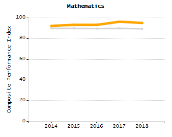 Stability rate chart