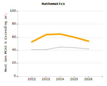 Stability rate chart