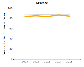 4-year cohort graduation rate chart