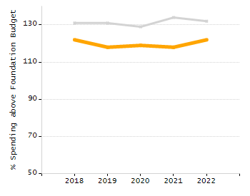 Organization Total Enrollment percentage chart