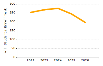 4-year cohort graduation rate chart