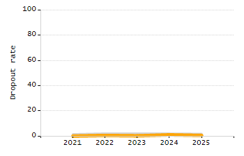 Stability rate chart