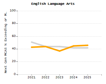 Stability rate chart