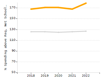 5-year cohort graduation rate chart
