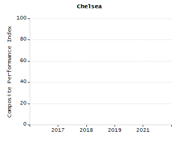 Stability rate chart
