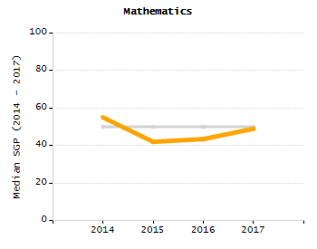 Percentage of kindergarten students enrolled full-day kindergarten line chart