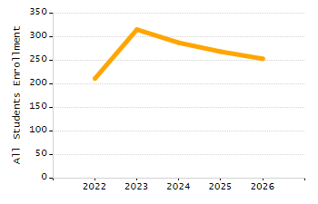 Stability rate chart