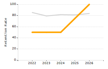 Percentage of school-aged residents enrolled in public school chart