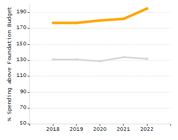 Percentage of students suspended out-of-school at least once chart