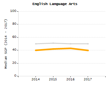 Percentage of students suspended out-of-school at least once chart