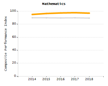 Organization Total Enrollment percentage chart