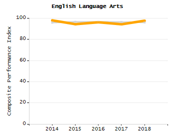 Percentage of kindergarten students enrolled full-day kindergarten line chart