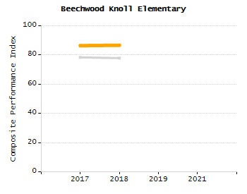 Percentage of kindergarten students enrolled full-day kindergarten line chart