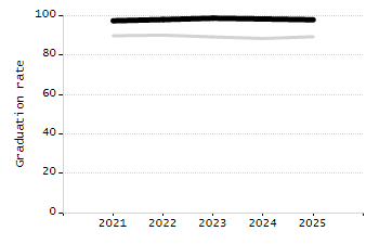 Stability rate chart