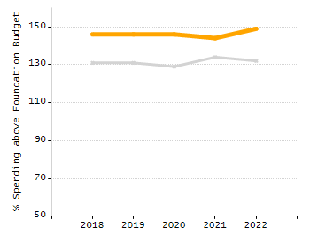 Dropout rate chart
